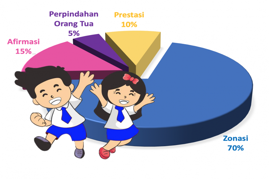 KUOTA PPDB TAHUN 2022